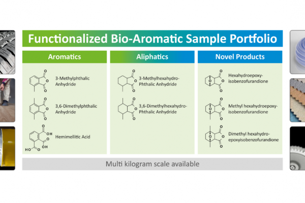 Biorizon invites manufacturers to test bio-aromatics with premium properties